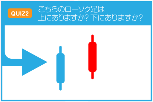 Global Dream FX・クイズ2、ローソク足は.PNG
