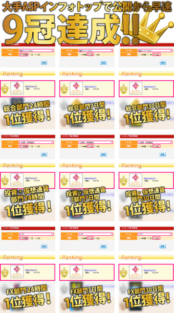 Global Dream FX・ランキング1位9冠.png